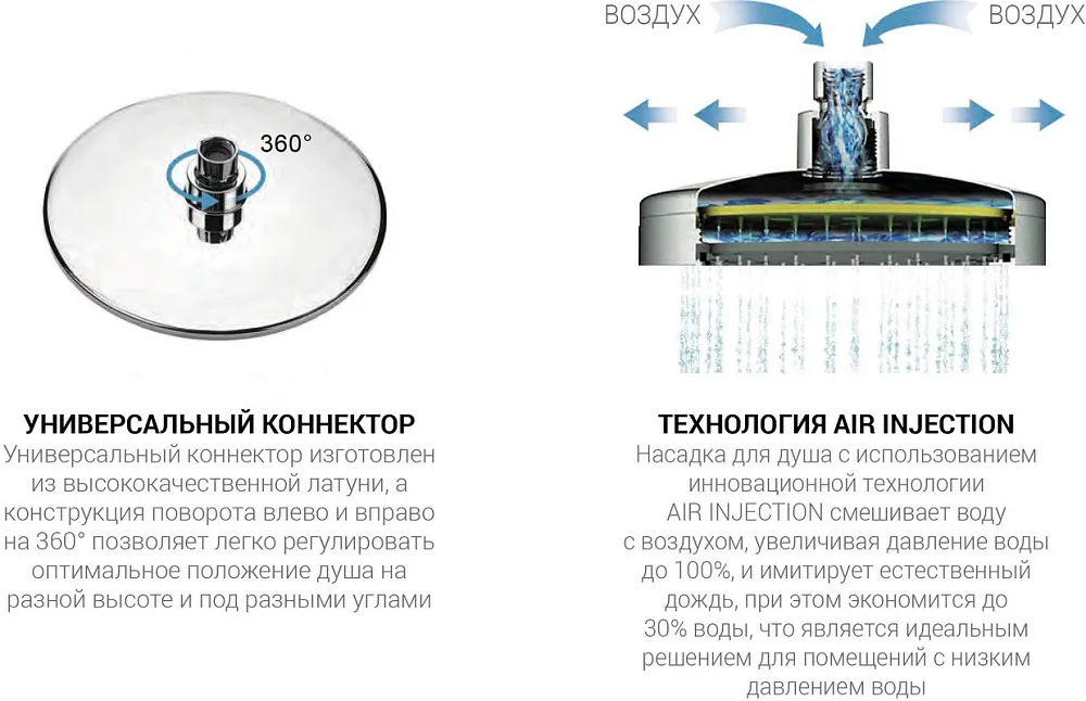 Душевая стойка Vincea Desire VSFS-1D1TCH, с термостатом, хром Sancos — официальный сайт