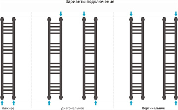 Полотенцесушитель водяной Сунержа Богема + 100x15, прямая