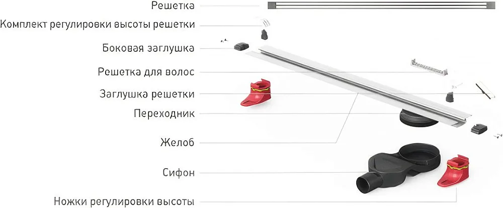 Душевой трап (лоток) Berges Super Line, 65 см Sancos — официальный сайт