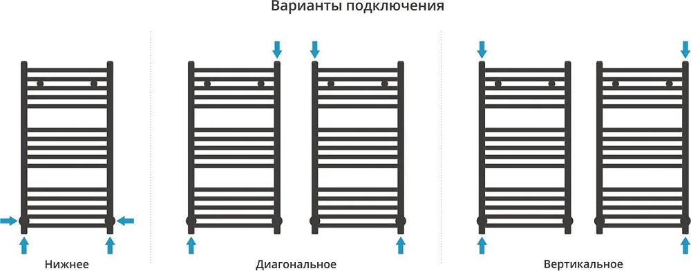 Полотенцесушитель водяной Сунержа Модус 80х40 хром Sancos — официальный сайт