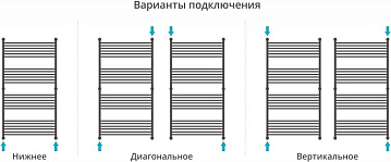 Полотенцесушитель водяной Сунержа Богема + 150x80, прямая