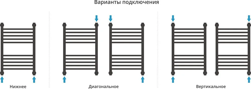 Полотенцесушитель водяной Сунержа Богема + 60x40, белый матовый, дуга Sancos — официальный сайт