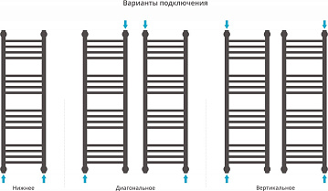 Полотенцесушитель водяной Сунержа Богема + 100x30, прямая