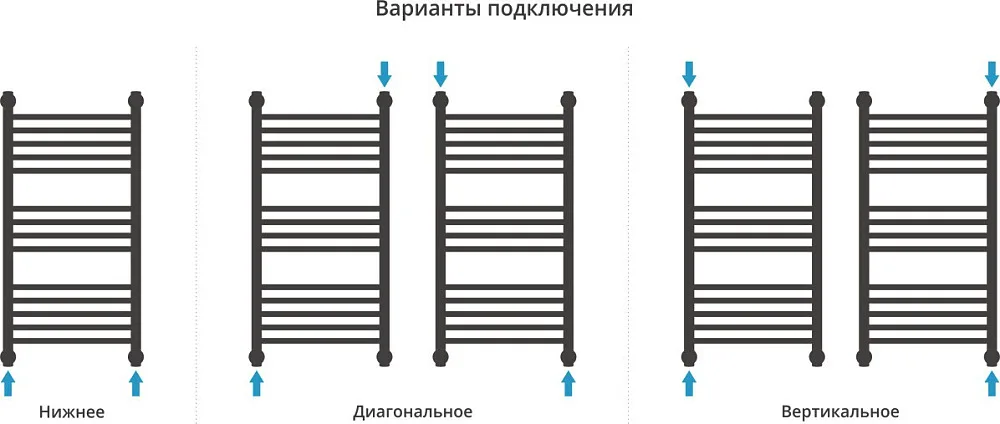 Полотенцесушитель водяной Сунержа Богема + 80x40, темный титан муар Sancos — официальный сайт