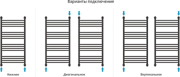 Полотенцесушитель водяной Сунержа Богема 1П + 100x50, темный титан муар, с полкой