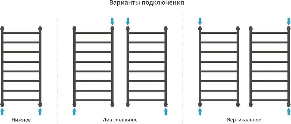 Полотенцесушитель водяной Сунержа Галант + 100x50, сатин Sancos — официальный сайт