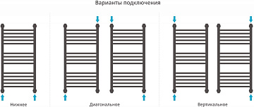Полотенцесушитель водяной Сунержа Богема + 80x40 выгнутая