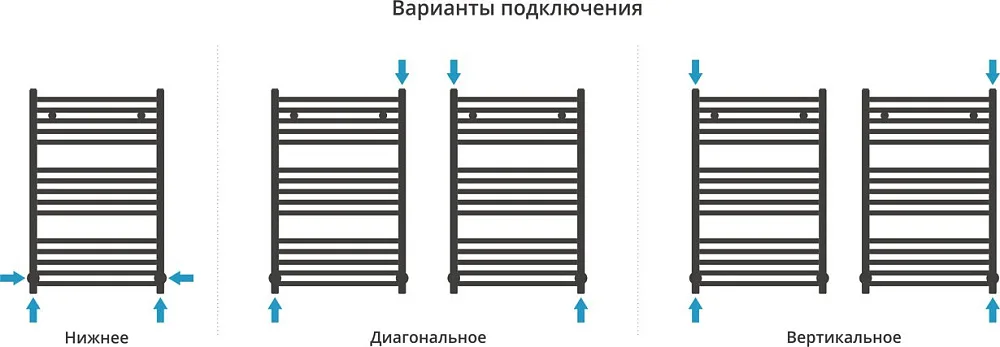 Полотенцесушитель водяной Сунержа Модус 80х50 темный титан муар Sancos — официальный сайт