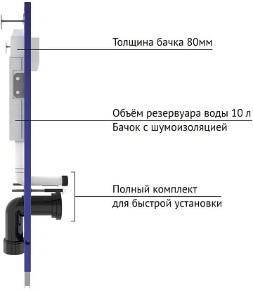 Система инсталляции для унитазов Berges Novum 040214, с кнопкой смыва, белая Soft Touch