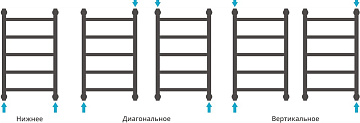 Полотенцесушитель водяной Сунержа Галант + 60x60