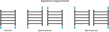 Полотенцесушитель водяной Сунержа Галант + 60x60, черный матовый