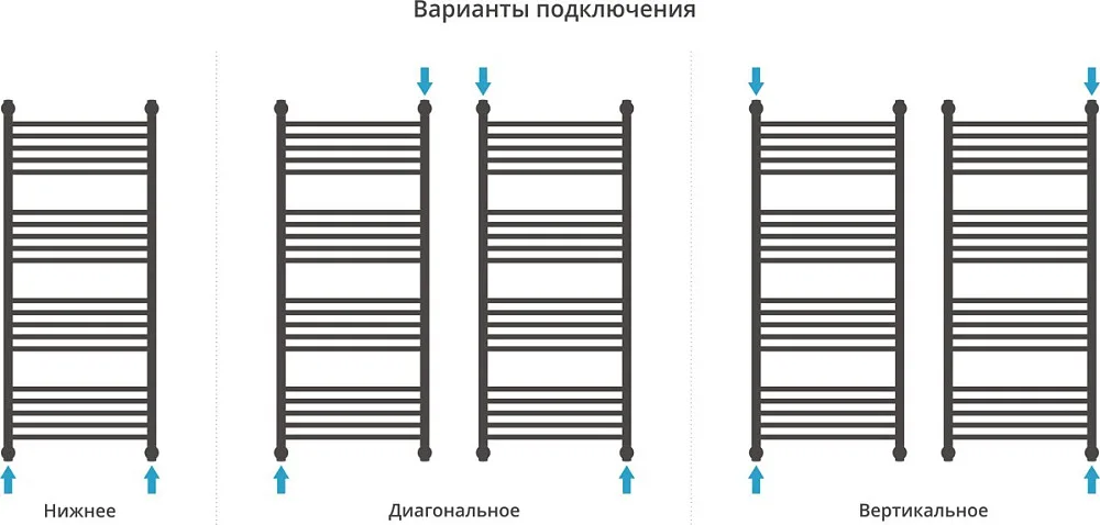 Полотенцесушитель водяной Сунержа Богема 1П + 120x50, черный матовый, с полкой Sancos — официальный сайт
