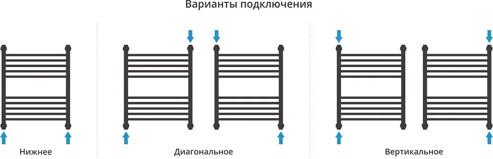 Полотенцесушитель водяной Сунержа Богема + 60x50, белый матовый, дуга Sancos — официальный сайт