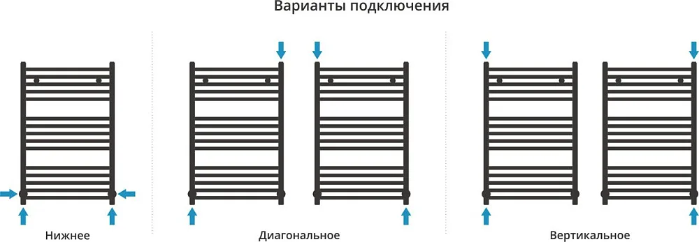 Полотенцесушитель водяной Сунержа Аркус 80x50, хром Sancos — официальный сайт