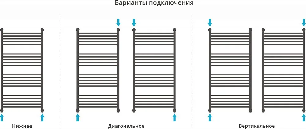 Полотенцесушитель водяной Сунержа Флюид + 120x60 Sancos — официальный сайт