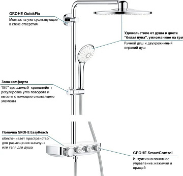Душевая стойка Grohe Euphoria SmartControl 310 Duo 26507LS0, белая луна, с термостатом