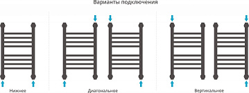 Полотенцесушитель водяной Сунержа Богема + 50x30, прямая
