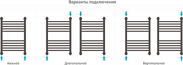 Полотенцесушитель водяной Сунержа Богема + 60x40 выгнутая