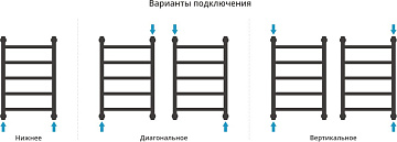 Полотенцесушитель водяной Сунержа Галант + 60x40, белый матовый