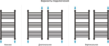 Полотенцесушитель водяной Сунержа Богема + 80x40, белый матовый, дуга