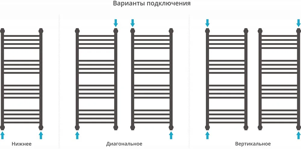 Полотенцесушитель водяной Сунержа Богема + 100x40, прямая Sancos — официальный сайт