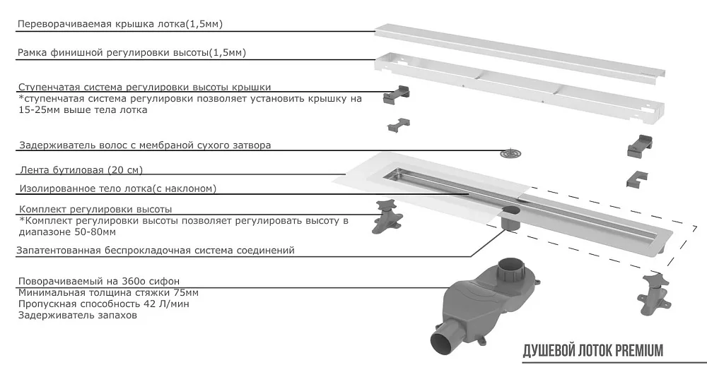 Душевой трап (лоток) Boheme Premium Linear 60 см, хром Sancos — официальный сайт