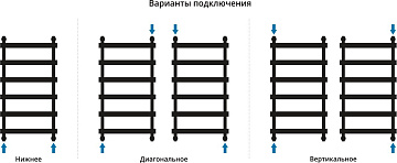 Полотенцесушитель водяной Сунержа Атлант 100x50, хром