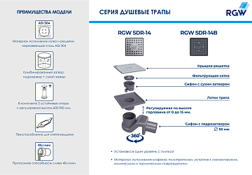 Душевой трап RGW Shower Drain SDR-14, 11х11 см, хром