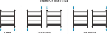 Полотенцесушитель водяной Сунержа Богема + 60x50, сатин, дуга