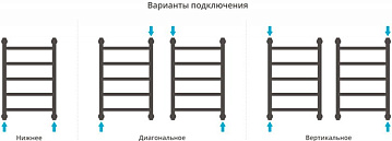 Полотенцесушитель водяной Сунержа Галант + 60x40