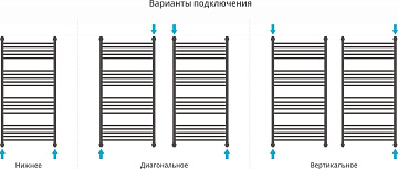 Полотенцесушитель водяной Сунержа Флюид + 120x60