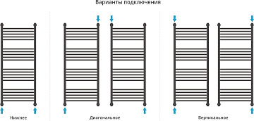 Полотенцесушитель водяной Сунержа Богема 1П + 120x50, хром, с полкой