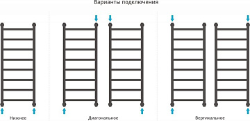 Полотенцесушитель водяной Сунержа Галант + 120x50