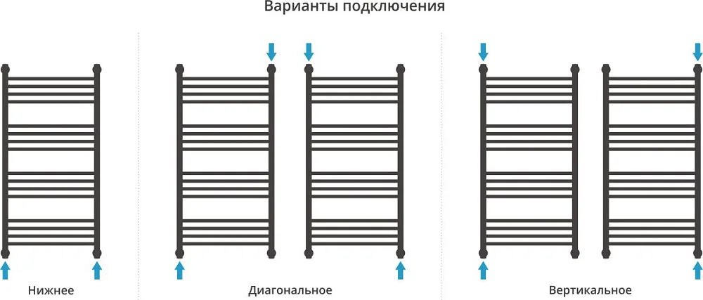 Полотенцесушитель водяной Сунержа Богема + 100x50, темный титан муар Sancos — официальный сайт