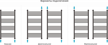 Полотенцесушитель водяной Сунержа Флюид + 100x50