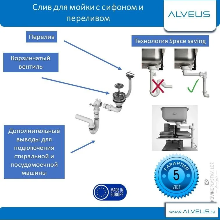 Одинарный Сифон для кухонной мойки 3 1/2 (90 мм) с корзинчатым вентилем, горизонтальным переливом и  Sancos — официальный сайт