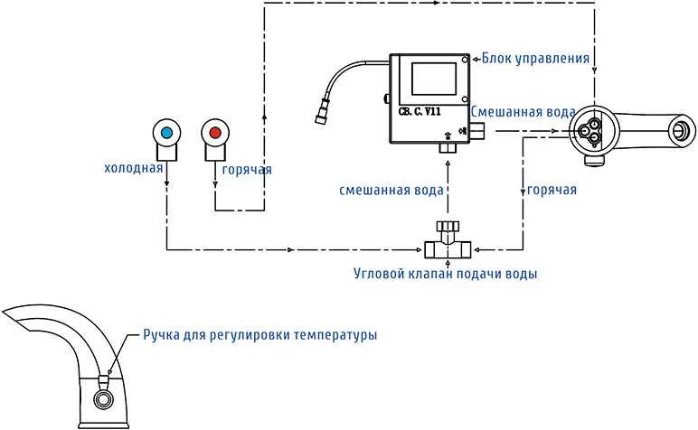 Смеситель для раковины Wasserkraft Rossel 2813 Sancos — официальный сайт