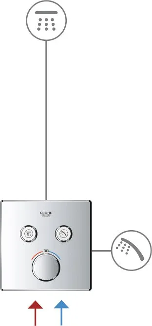 Термостатический смеситель встраиваемый Grohe Grohtherm SmartControl 29124000 для душа Sancos — официальный сайт