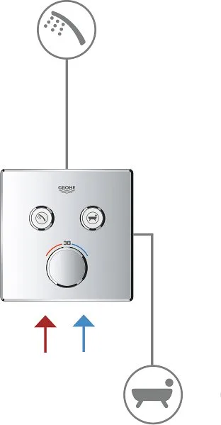 Встраиваемый смеситель Grohe Grohtherm SmartControl 29148000 Sancos — официальный сайт