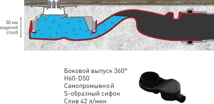 Душевой трап (лоток) Berges Super Line, 65 см Sancos — официальный сайт
