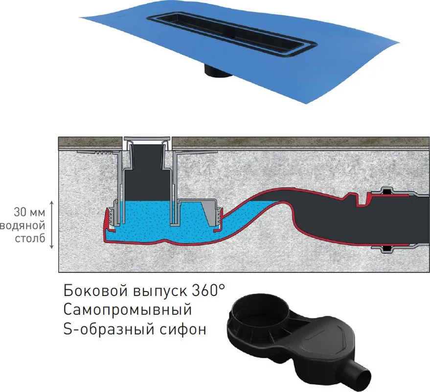 Душевой трап (лоток) Berges Simpel 090111, 60 см Sancos — официальный сайт
