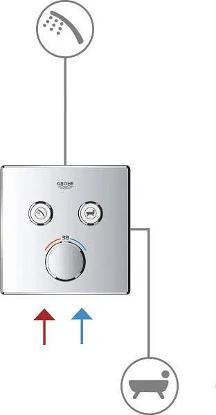 Термостатический смеситель встраиваемый Grohe Grohtherm SmartControl 29156LS0 для душа, moon white Sancos — официальный сайт