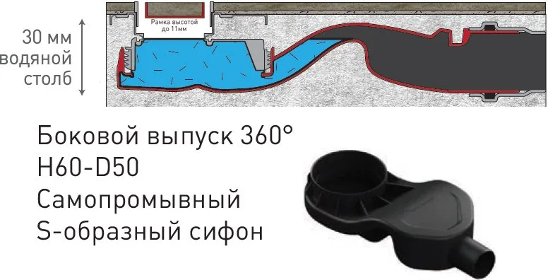 Душевой трап (лоток) Berges B1 Antik 091123 50 см Sancos — официальный сайт