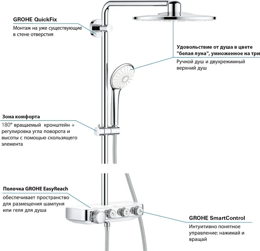 Душевая стойка Grohe Euphoria SmartControl 310 Duo 26507LS0, белая луна, с термостатом Sancos — официальный сайт