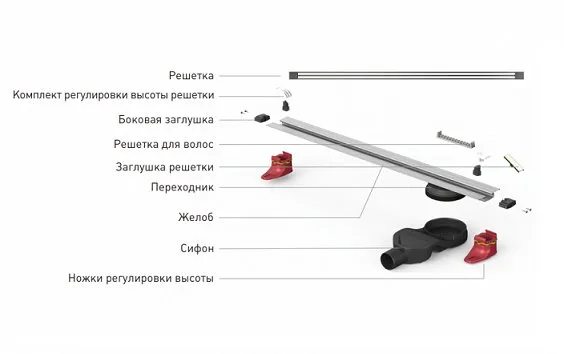 Душевой трап (лоток) Berges Trend Vario, 60 см Sancos — официальный сайт