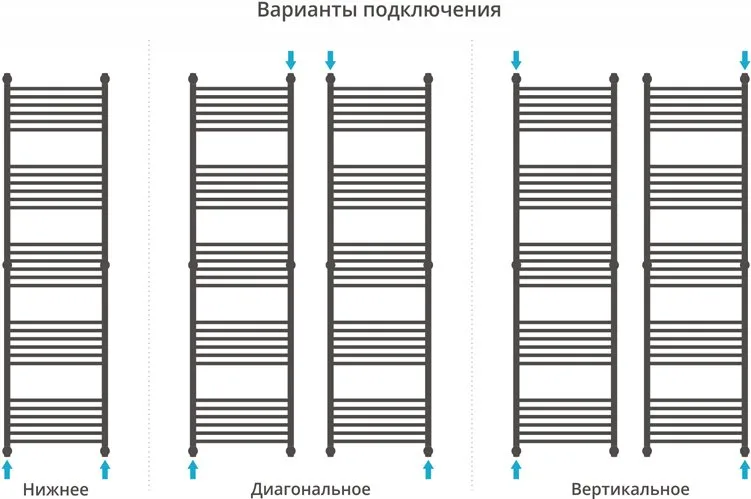 Полотенцесушитель водяной Сунержа Богема + 190x60, прямая Sancos — официальный сайт