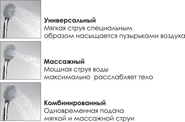 Душевая стойка Wasserkraft A017 Sancos — официальный сайт