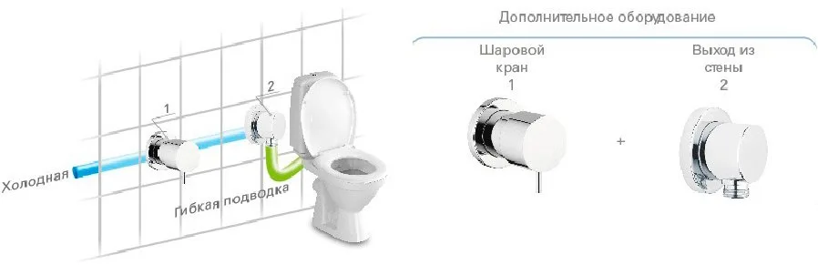 Унитаз-компакт напольный Creavit Pitta Pitta PA310 Sancos — официальный сайт