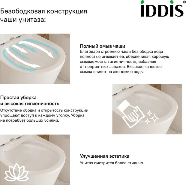 Унитаз подвесной IDDIS Vibe VIBRDSEI25 Sancos — официальный сайт