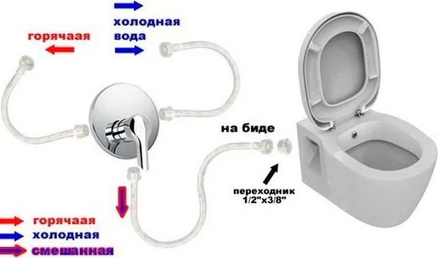 Унитаз-компакт напольный Ideal Standard Connect E781801 Sancos — официальный сайт